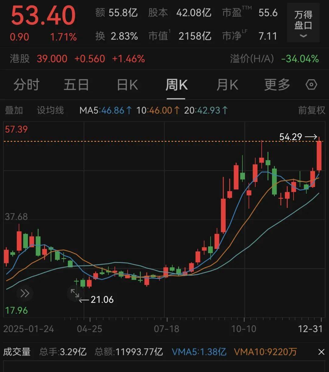 法甲赛程比分结果_杭州女子年初咬牙砸60万买黄金法甲赛程比分结果，国庆后花20万买白银基金：踩中风口，真运气