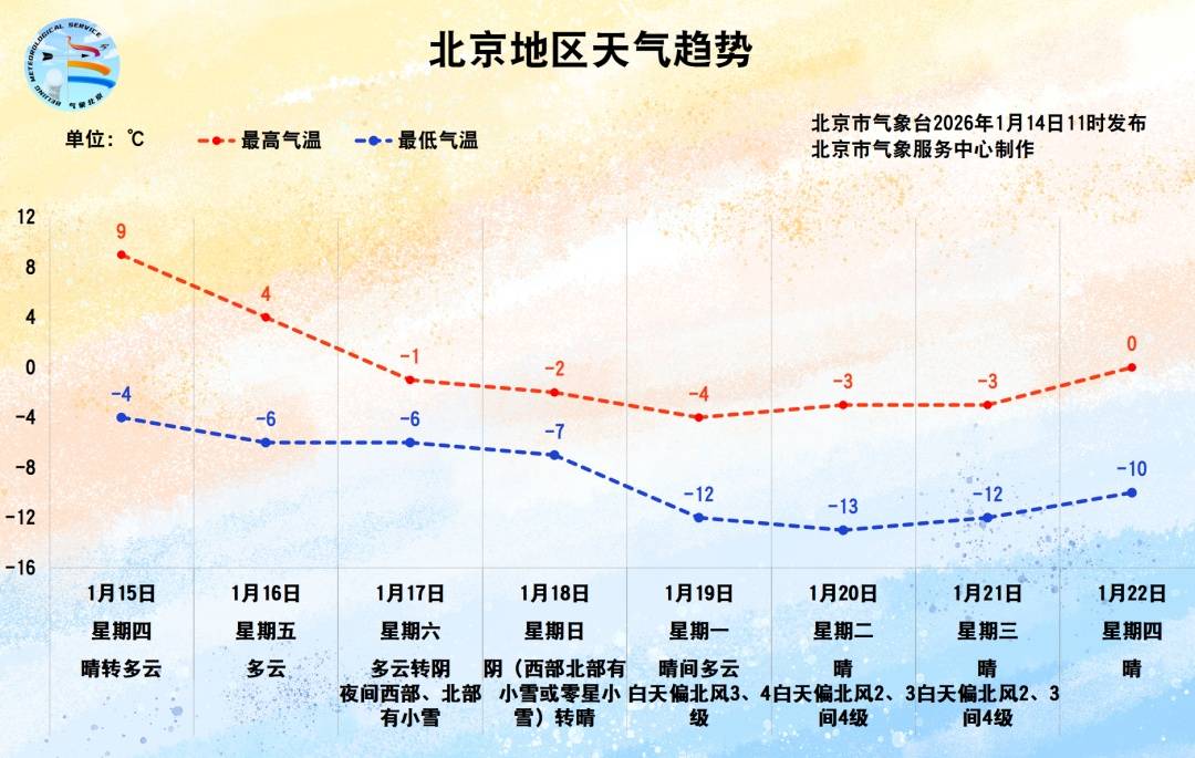 皇冠A盘_“速冻”倒计时！北京又要下雪了皇冠A盘，周末再迎气温速降