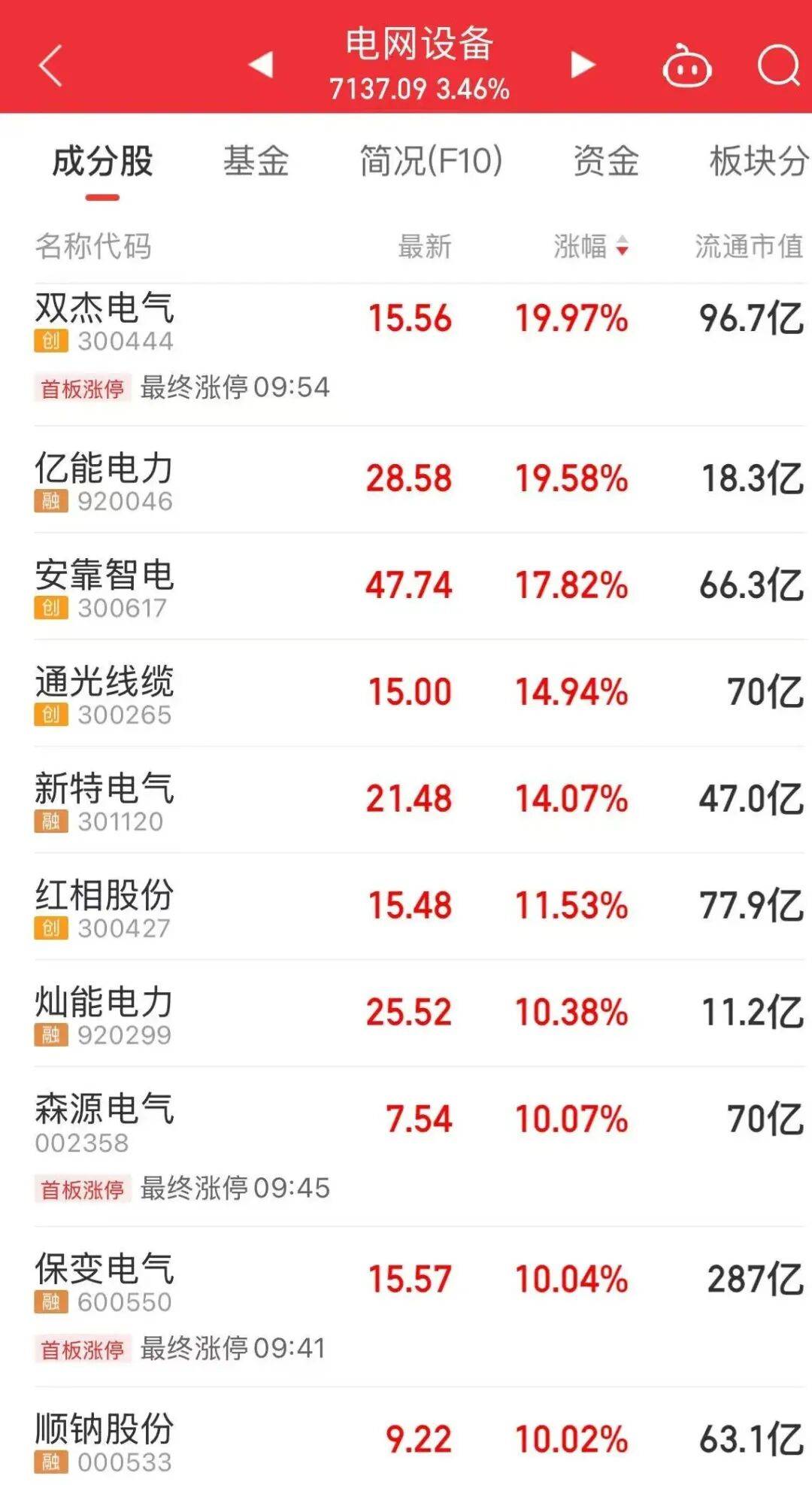 皇冠信用在线开户_三大板块重挫皇冠信用在线开户，A股调整