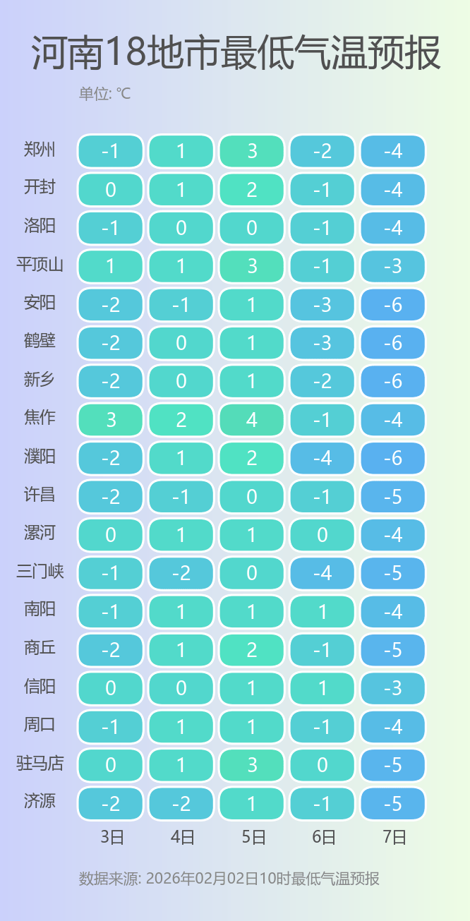 皇冠信用登3代理_雨夹雪皇冠信用登3代理！暴雪！暴跌14℃！春运期间河南多地气温坐上过山车