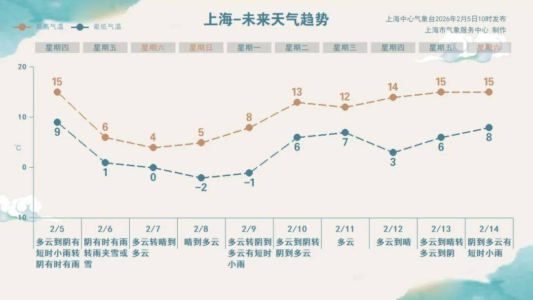 皇冠信用网正版_上海今夜雨势加大明天傍晚转雪皇冠信用网正版,预计市区将出现轻微积雪