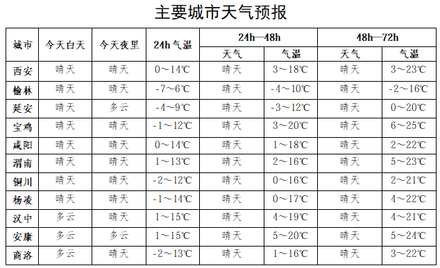 皇冠信用网登3代理注册_大降温!西安温差高达23℃!中雪、局地大雪皇冠信用网登3代理注册,陕西新一轮雨雪时间确定